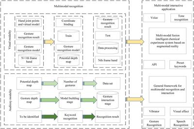 Multimodal Art Pose Recognition and Interaction With Human Intelligence Enhancement